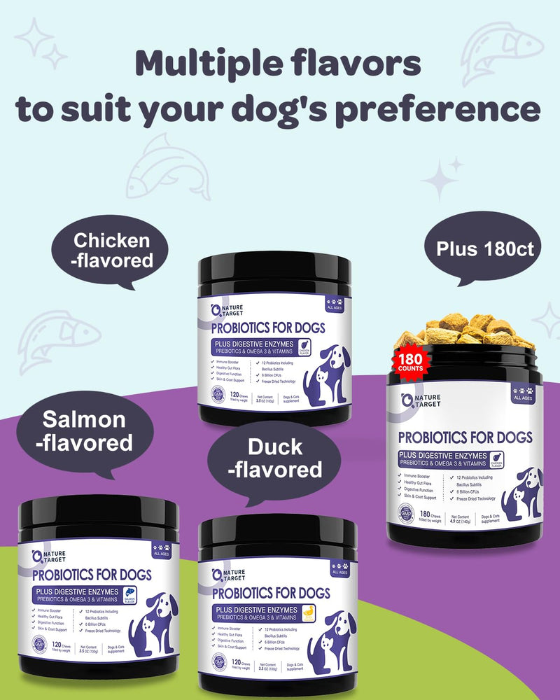 NATURE TARGET Probiotics for Dogs, 6 Billion CFUs Dog Probiotics for Digestive Health with Prebiotic and Digestive Enzymes, Rich in Omega 3 and Vitamins for Skin & Coat, Salmon-Flavored - 120 Counts 120 Count