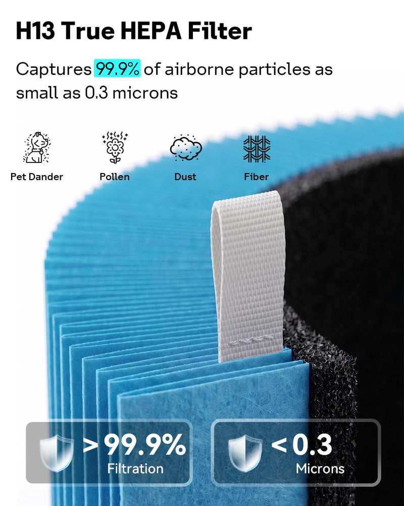 Leemone F5MAX AllergenBlock Filter for Blueair Blue Pure 511i Max, 2 Pack