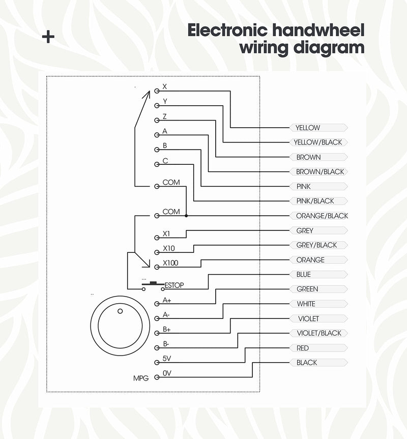 RATTMMOTOR CNC Electronic Handwheel, 6 Axis CNC Handwheel MPG Pendant 25100CPR 5-12V with Emergency Stop Manual Pulse Generator DB15 Interface for CNC Router Engraver Milling Lathe Machine