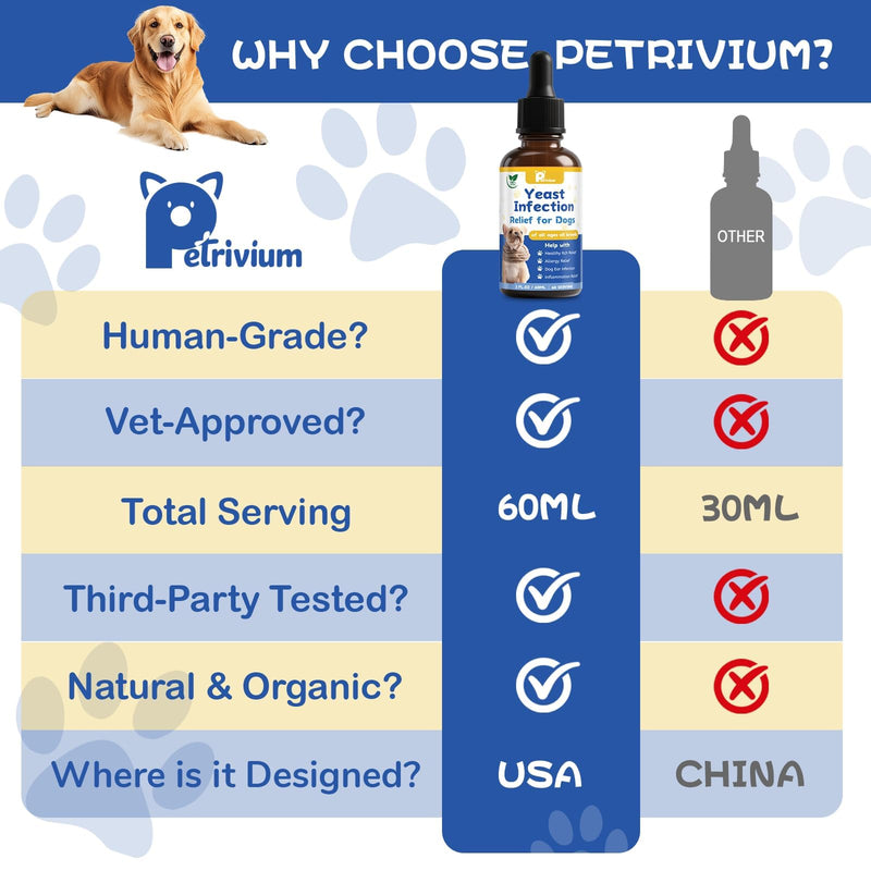 Yeast Infection Treatment for Dog, Natural Dog Yeast Infection Relief for Itchy Skin & Ear - Allergy & Paw Itching, Soothes Irritation & Reduces Inflammation Herbal Dog Supplement Drops 1-Pack
