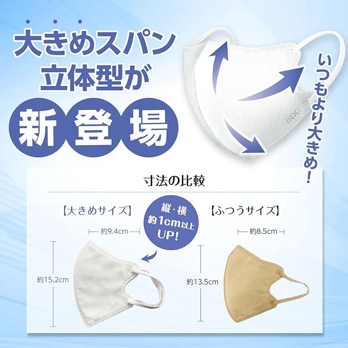 iSDG SPUN MASK 3D Spunlace Non-Woven Color Mask, Large Size, Individual Packaging, Pack of 30, White - NewNest Australia