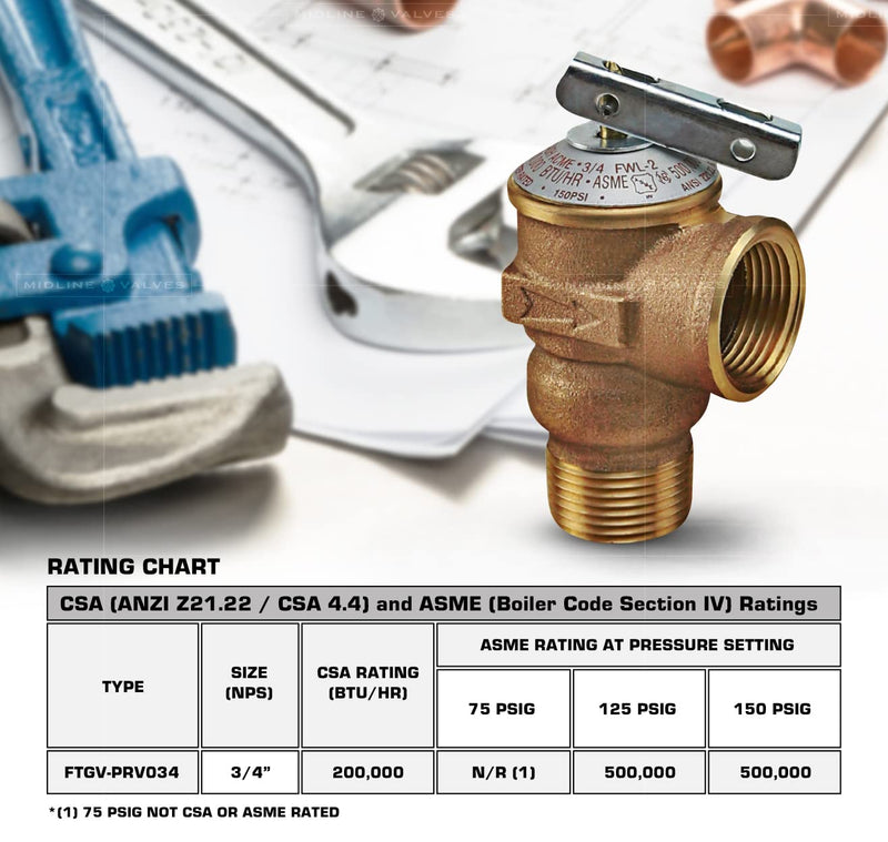 Midline Valve GUHW-QSW256 Pressure Relief Valve for Tankless Water Heater, Forged Brass, 3/4 in. FIP x MIP Single Pack 3/4 in.