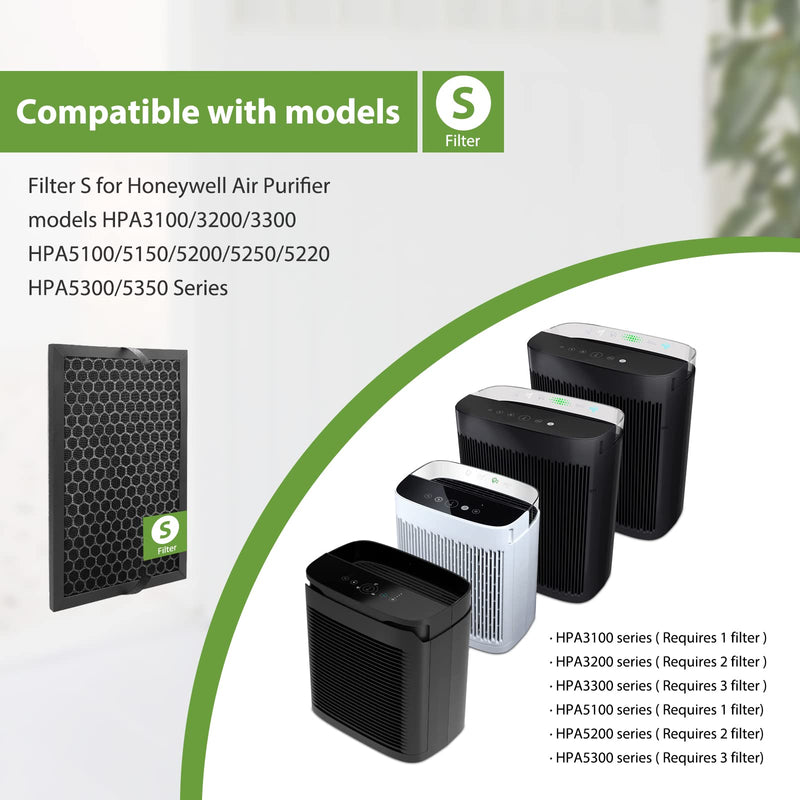 HRFSC1 Replacement Filter S for Honeywell HPA3000 PowerPlus Air Purifier