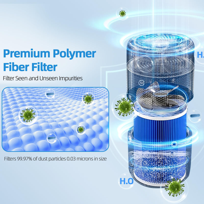 Aiskaer Humidifier Replacement Filter Compatible with Lamon MistZero/MistZero B/MistZero S and Compatible with Mifasol 5L Evaporative Humidifier, Evaporative Washable Humidification Filter,2-Pack
