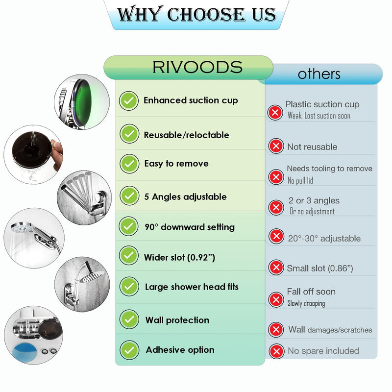 Suction Cup Handheld Shower Head Holder - Relocatable - 5 Angles Adjustable - Unique Horizontal Setting - Large Shower Head Supports - Wider Input - Wall Mounted with Vacuum Power (Polished Chrome)