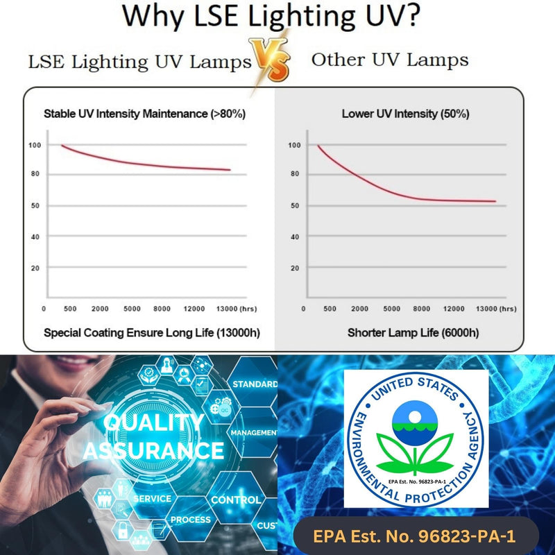 LSE Lighting 2-Pack TUVL-215 15 Inch UVC Replacement Bulb 17W – Compatible with TUVL-200-E Fresh Air UV Aire Blue-Tube, AHU Series 1, APCO MAG 15 – 254nm Quartz | Designed in USA