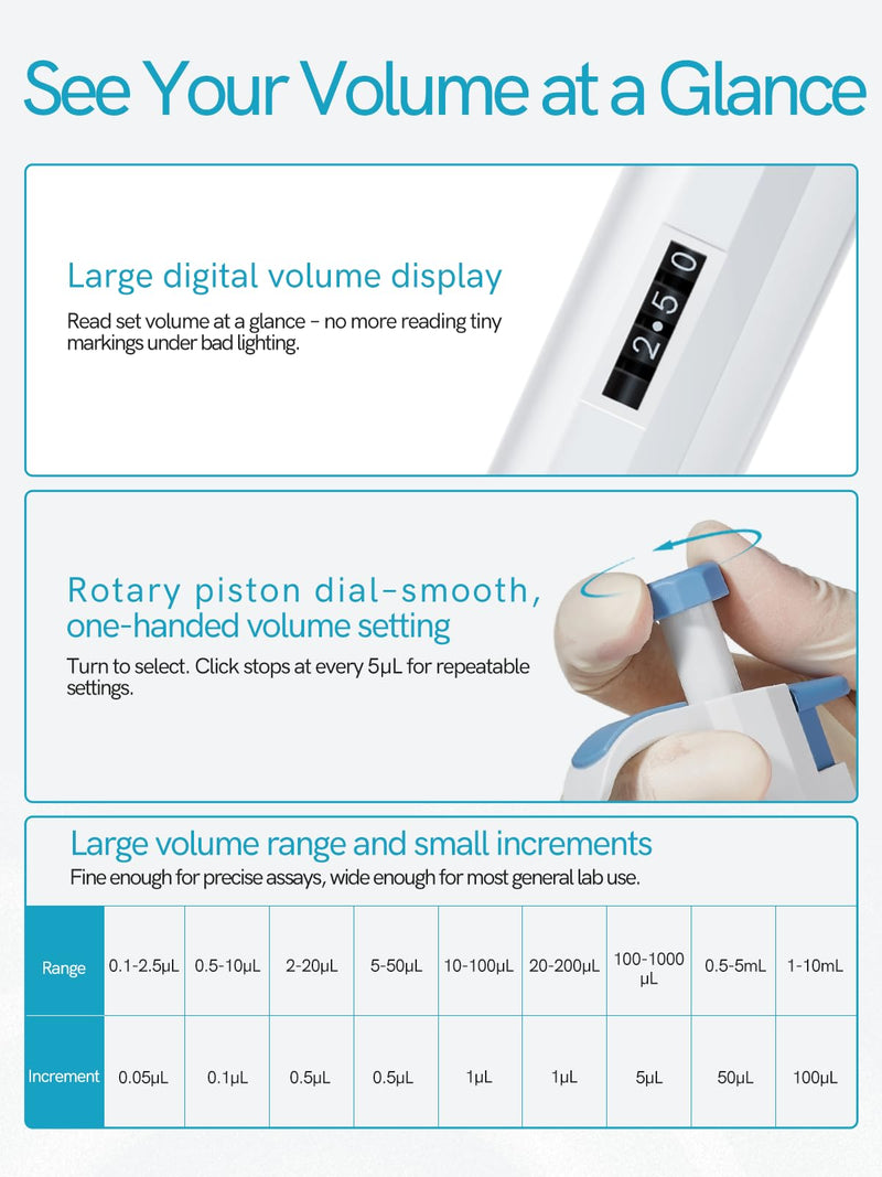 100-1000ul Pipette Pen, High Accurate Manual Single Channel Pipette, 5μl Increment, 0.1 to 1ml Pipettes for Laboratory, Scientific and Industrial Research 100-1000μL