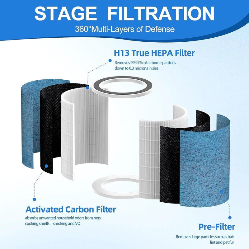 HP302 Neverchange Replacement Filter Compatible with Shark Air Purifier Max 1-Pack HP302