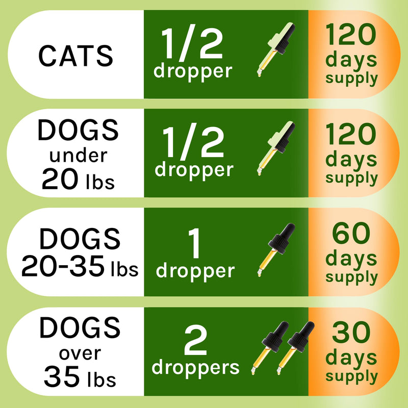 Herbal Cleanse fot Cats and Dogs - Homeopathics Parasites and Toxins for Dogs and Cats - All Breeds and Size - Puppy & Kitten - 2oz Herbal Cleanse