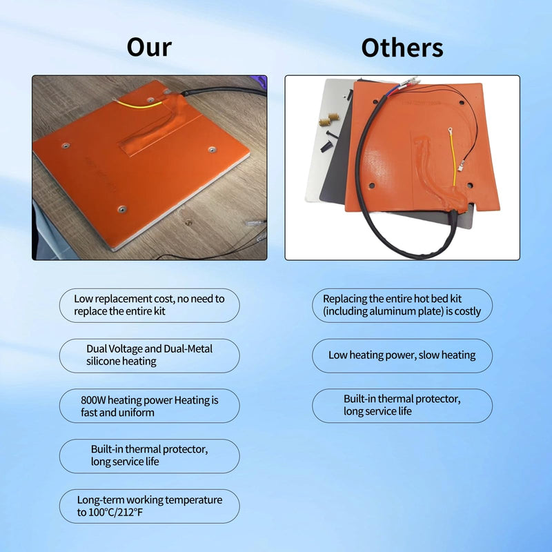 FYSETC Silicone Heating Mat for Anycubiic S1C: Replacement Heat Bed Plate AC110V/ 220V 1000W 258mm/ 9.8 in with Thermistor Probe Sensor and Bimetal Thermal Fuse for S1 Combo 3D Printer Parts