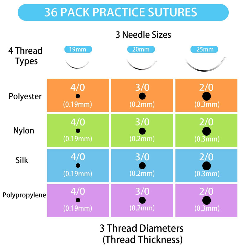 WILLBOND Suture Practice Kit Suture Thread with Needle Suture Training Assorted 2/0, 3/0, 4/0 Military Tactical Drill Camping Survival Demo Education Travel Safety for Nursing Surgical Student