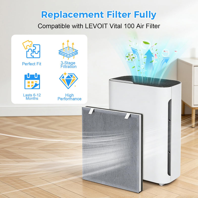 2 Pack Vital 100 Replacement Filter for LEVOIT Vital 100 Air Purifier VITAL 100 - 2 Pack