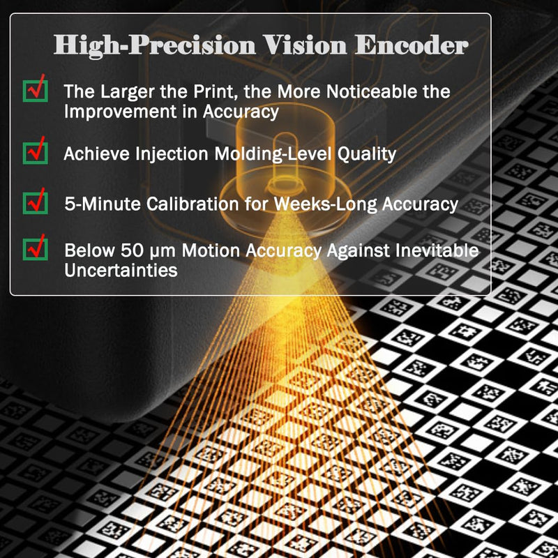 Bambu Lab H2C/H2D/H2S Printer Vision Encoder Calibration Board, Accuracy Improvement Calibration Tool, Suitable for Bambu Lab H2D Combo/H2S Combo 3D Printer