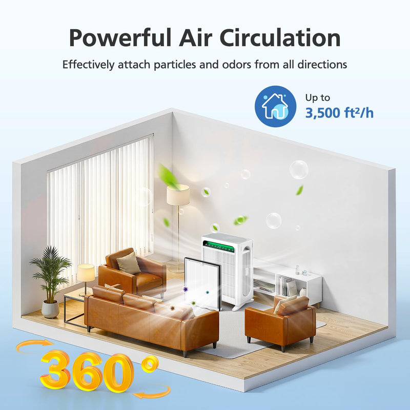 APH4000 Replacement Filter Compatible with KNKA APH4000 Air Purifi-er 2 Pack