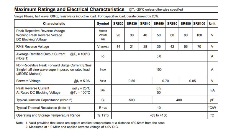 50pcs 5Types Schottky diodes,Package Including:SR3100 SR3200 SR560 SR5100 SR5200.
