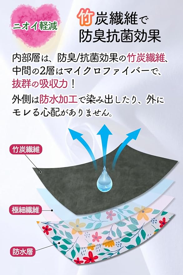 Eggpass Cloth Napkins, Menstrual Use, Cloth Liner, Washable, Reusable Waterproof, Sanitary Napkins, Sanitary Supplies, Snap Included (10 Pieces) - NewNest Australia