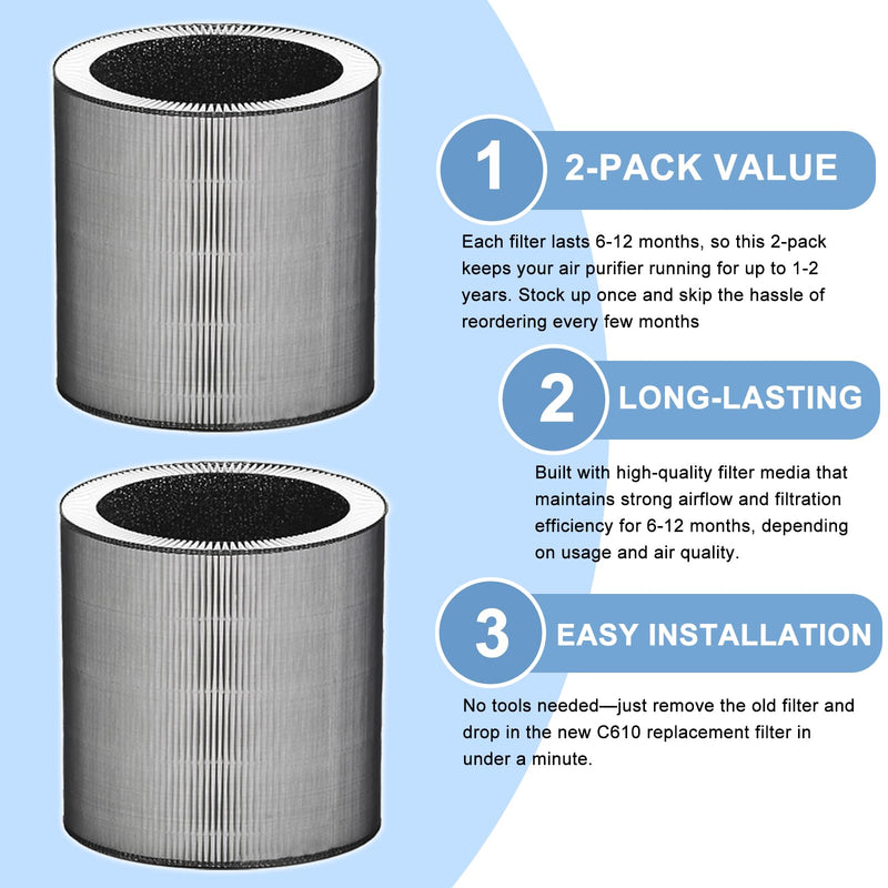 2 Pack C610 Replacement Filters Z, Compatible with Winix C610 Air Purifier, 1712-0121-00, Z Filter, 3-in-1 H13 Grade True HEPA Filter