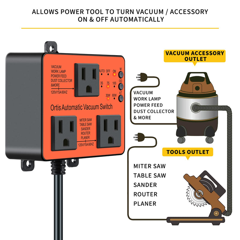 Automatic Vacuum Switch, Ortis Dust Control Autoswitch for More Power Tools, Delay Vacuum On/Off to Prevent Circuit Overload and Tripping, Adjustable Actuation Threshold