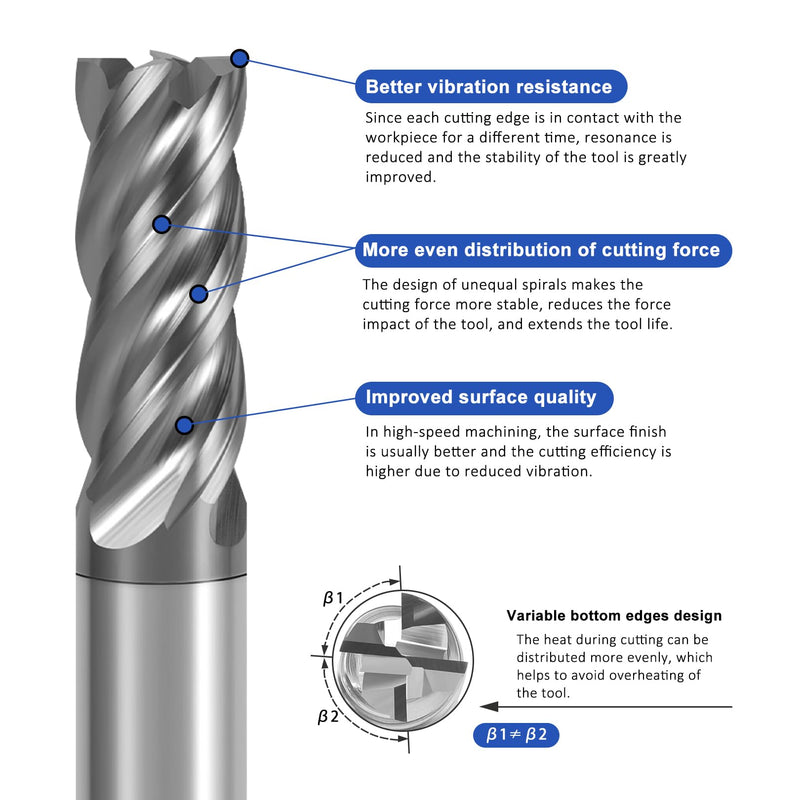 5PCS Carbide End Mill Set 3/32” HRC70 4 Flute Square Nose CNC Milling Bits, Carbide Rod from GESAC, for TC4/18 Titanium Alloy, 1.4848/1.4837 Steel, Stainless Steel, High Temperature Alloy 3/32 in 5