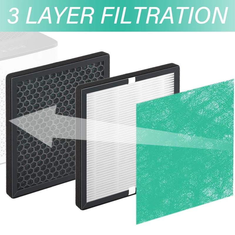 R1 P1801 P1802 Filter Replacement Compatible with YIOU R1 P1802 Green, 2 Pack
