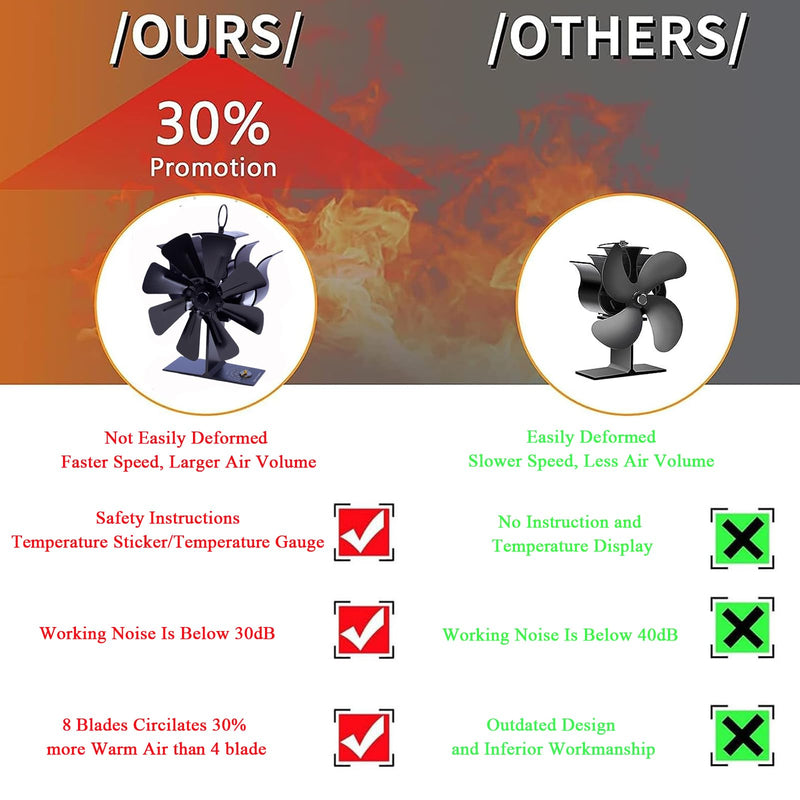 Melede 8-Blade Heat Powered Stove Fan for Wood/Log Burner/Fireplace increases 80% more warm air than 2 blade fan LARGE