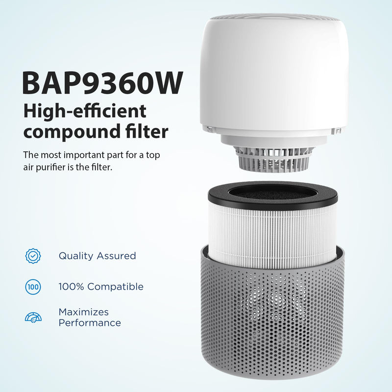 2 Pack BAPF160 Replacement Filter K Compatible with Bionaire BAP9360 Air Purifiers (Does NOT Fit BAPF9260)