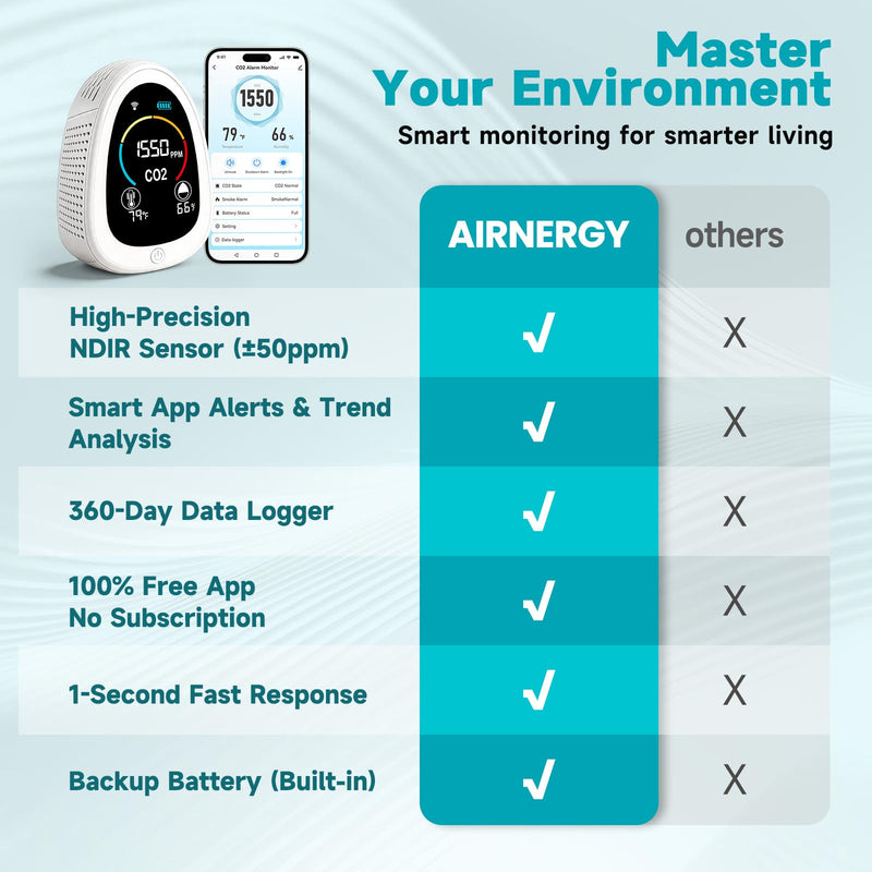 AIRNERGY Portable CO2 Monitor Indoor Air Quality Monitor for Home Office White