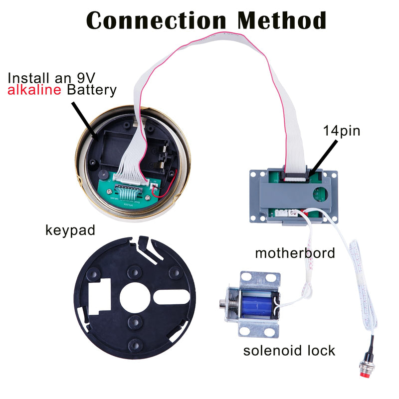Electronic Safe Lock Replacement Keypad with Solenoid, with Programmable Electronic Keypad, Lock Fits High Security Safe Box and Security Cabinet