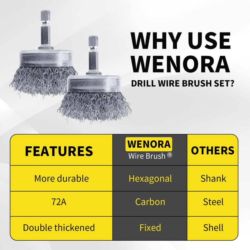 2 Pack Wire Cup Brush Set for Drill, WENORA Wire Brush for Drill 1/4 Inch Hex Shank, 0.010 Inch Coarse Carbon Steel Drill Wire Brush, Wire Brush Drill Attachments Rust Removal -2 Inch 2