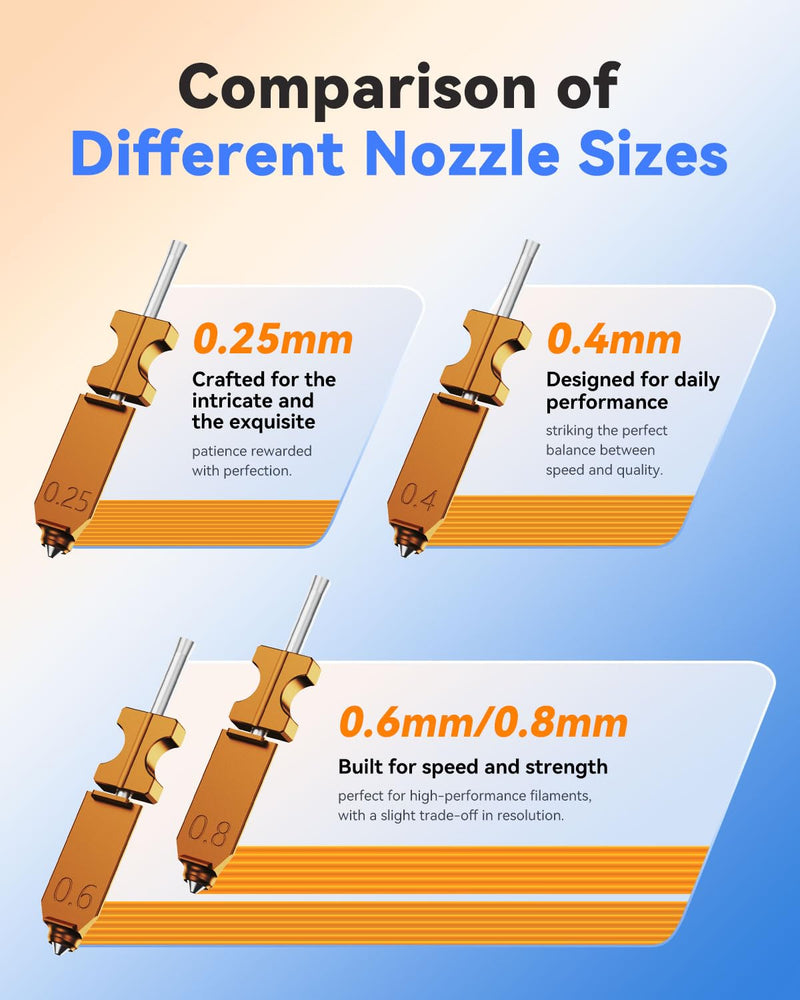 FLASHFORGE AD5X 3D Printer Hotend Kit, Original Replacement 0.4mm Nozzle, High-Temperature Resistance and High-Speed Precision Printing, 0.4mm Size Designed for Daily Performance