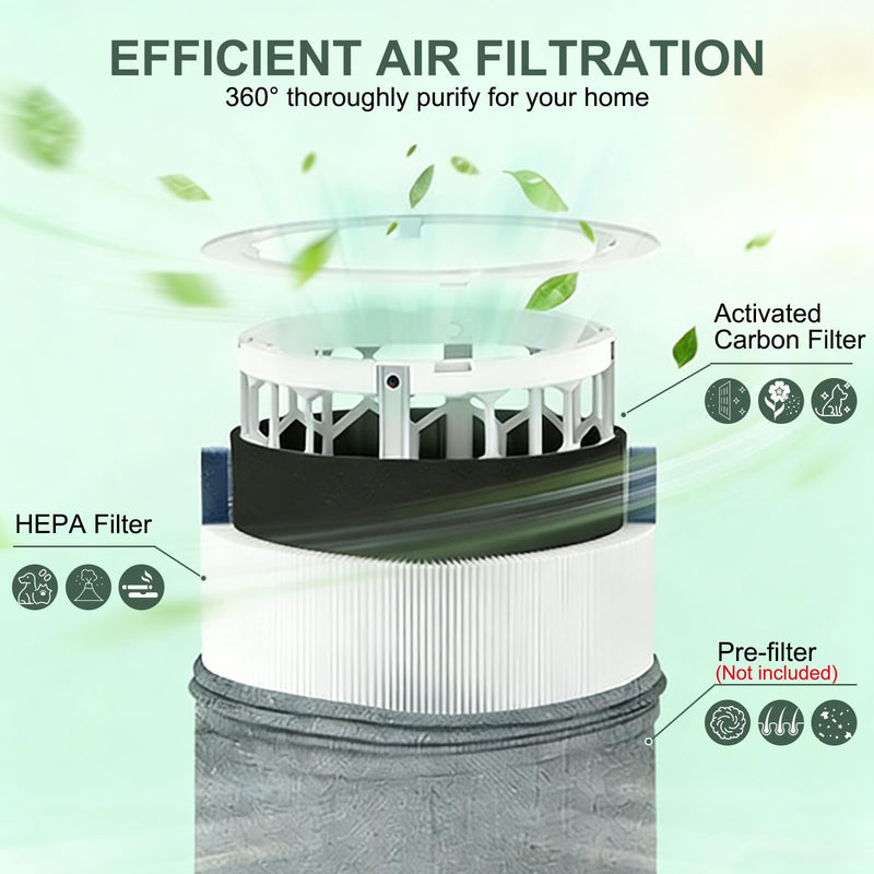 2 Pack Mini Max Replacement Filter Compatible with Blueair Blue Pure Mini Max Air Purifiers, HEPA H13 + Activated Filter FMINI Filter
