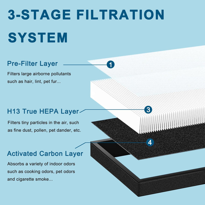 Replacement Filter Compatible With TPLMB P400 Air Purifier