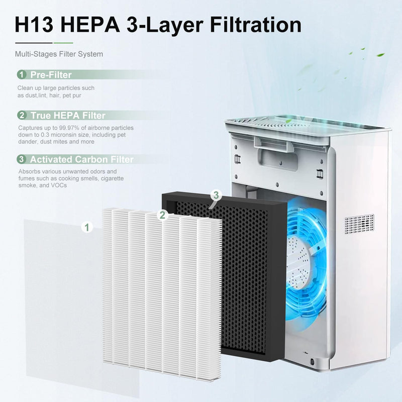 A3 Filter Compatible with VEWIOR A3, 2-Pack
