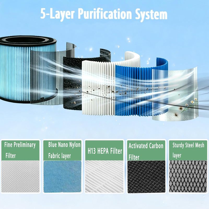 AP1001 Filter Replacement Compatible with AIRTOK AP1001 Air Purifiers