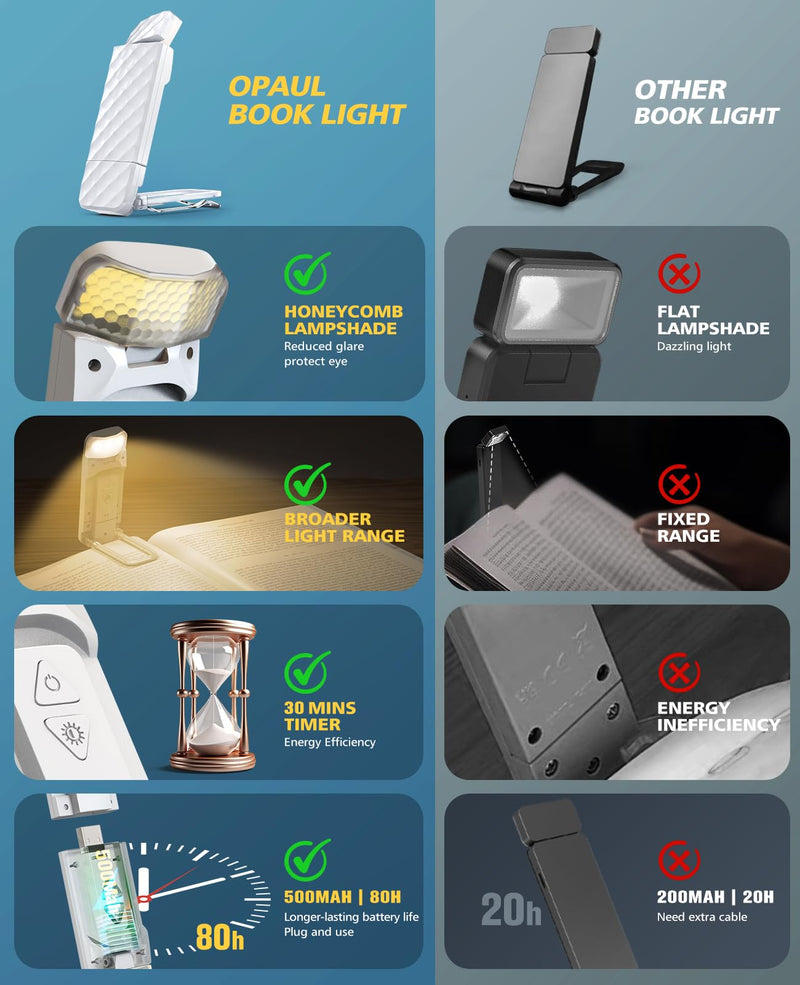 USB Rechargeable Book Light, Clip-on LED Bookmark Reading Light in Bed, 3 Amber Colors & 5 Brightness, Long Lasting, Perfect Gifts Stocking Stuffers for Book Lovers, Adults, Kids White