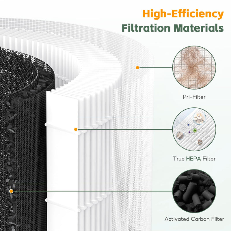 2-Pack Filter Compatible with Afloia Fillo/Halo/Mooka Allo Air Purifier