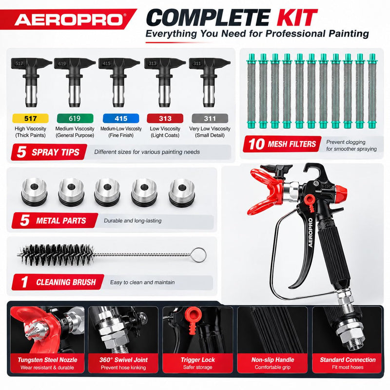 AEROPRO Tools Airless Paint Sprayer Gun，5 Spray Tips & 10 Filters Black