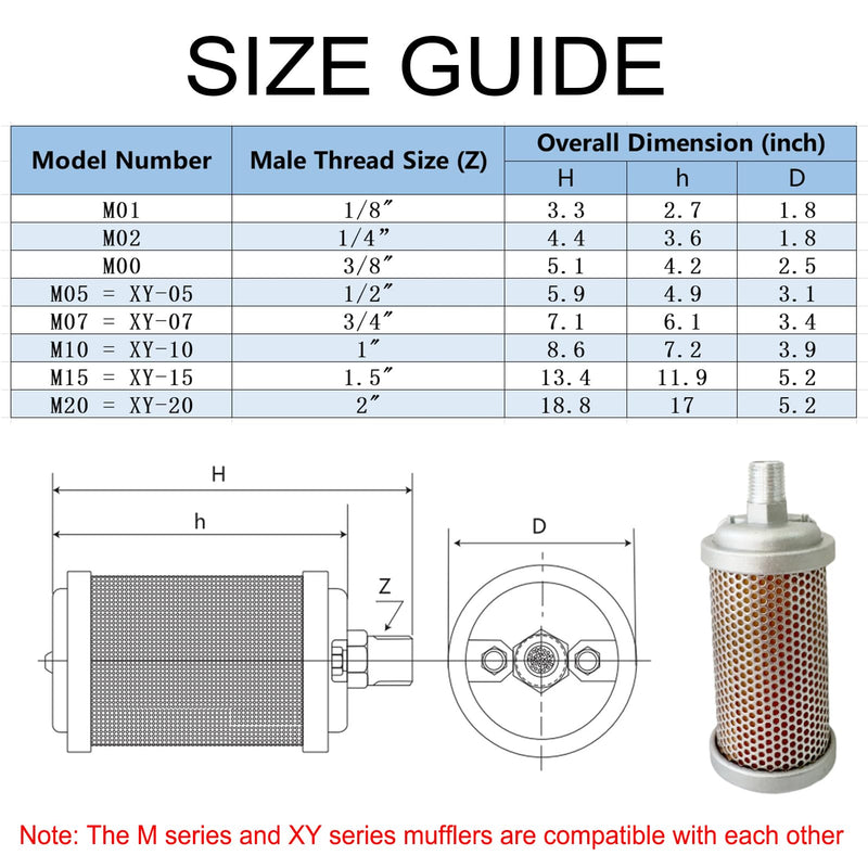 M02 Air Compressor Muffler 1/4" NPT Male, Air Exhaust Silencer for Compressor Dryer Compressed Air Equipment and Systems, Single Chamber 145 PSI