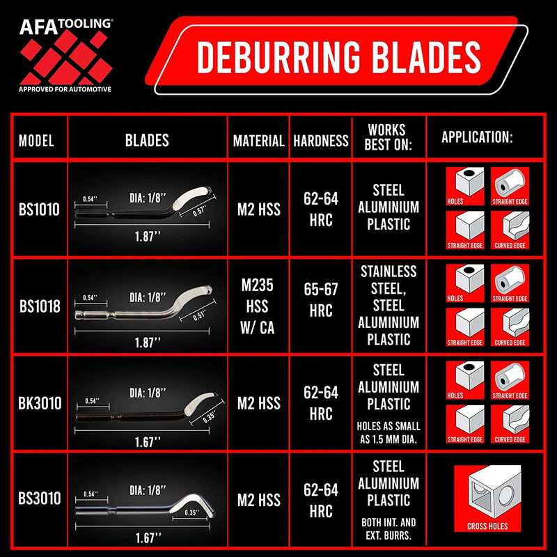 AFA Tooling - Deburring Tool with 21 High Speed Steel Blades - Works on Metal, Resin, PVC Pipes, Copper, Plastic and 3D Printed Edges - Plumbing & 3D Printing Burr Removal Reamer Tool 21 Blades (Mixed 4 Types)