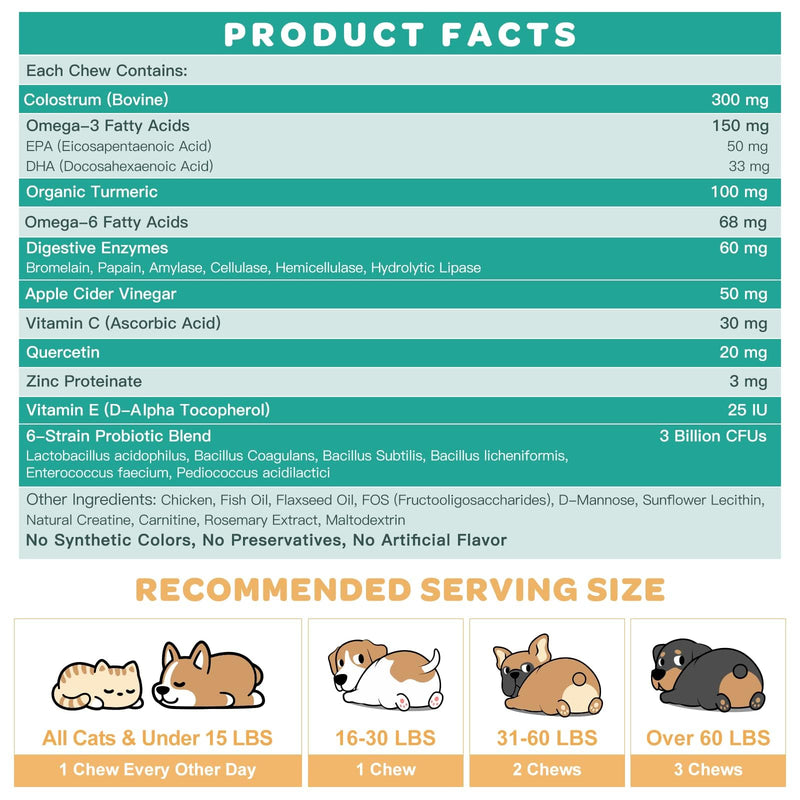 Skin and Coat Supplement for Dogs, Dog Allergy Relief Freeze Dried Chews - 120 Chews