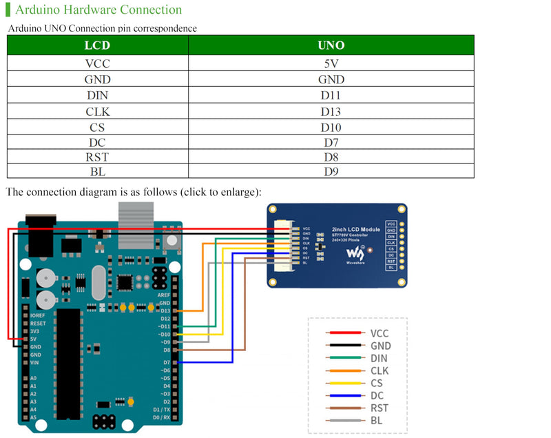 waveshare 2inch LCD Module Mini LCD Screen Compatible with Raspberry Pi/Ardu-ino/STM32, 240x320 Resolution IPS LCD Display, 262K RGB Color, Embedded ST7789VW Driver, SPI Interface 2inch IPS LCD Display Module