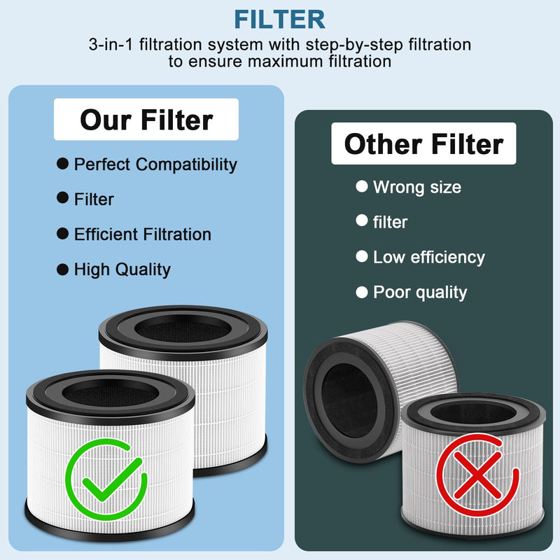 2 Pack AP-S0610L Replacement Filter for MOOKA AP-S0610L Air Purifier