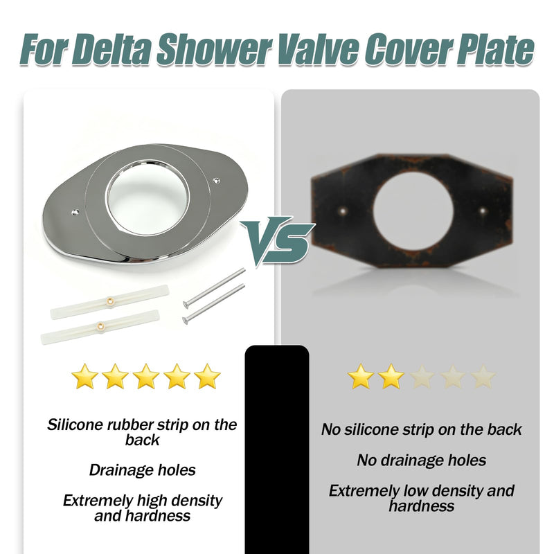 RP29827 One Hole Remodel Cover Plate for Moen and Delta Bathtub and Shower Valves, Renovation Shower Valves Cover Plate Replace 2 Handle or 3 Handle Shower - 2 Pack