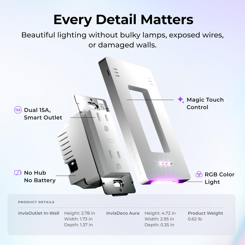 InvisOutlet Aura in-Wall Smart Outlet with RGB Night Light, Matter Smart Outlet, 15A Dual Receptacles, Apple Home, Alexa, Google Home, SmartThings, MQTT, ETL Listed, No Hub