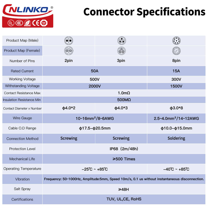 CNLINKO LP-28 2-Pin Waterproof Connector Secure Screw-in Design Circular Connector, IP68 Quick Plugging Aviation Connector, M28 Flange Socket with 4-Hole Panel (2-PIN Screwing) 2-Pin Screw-Assembly 4-Hole Socket Set