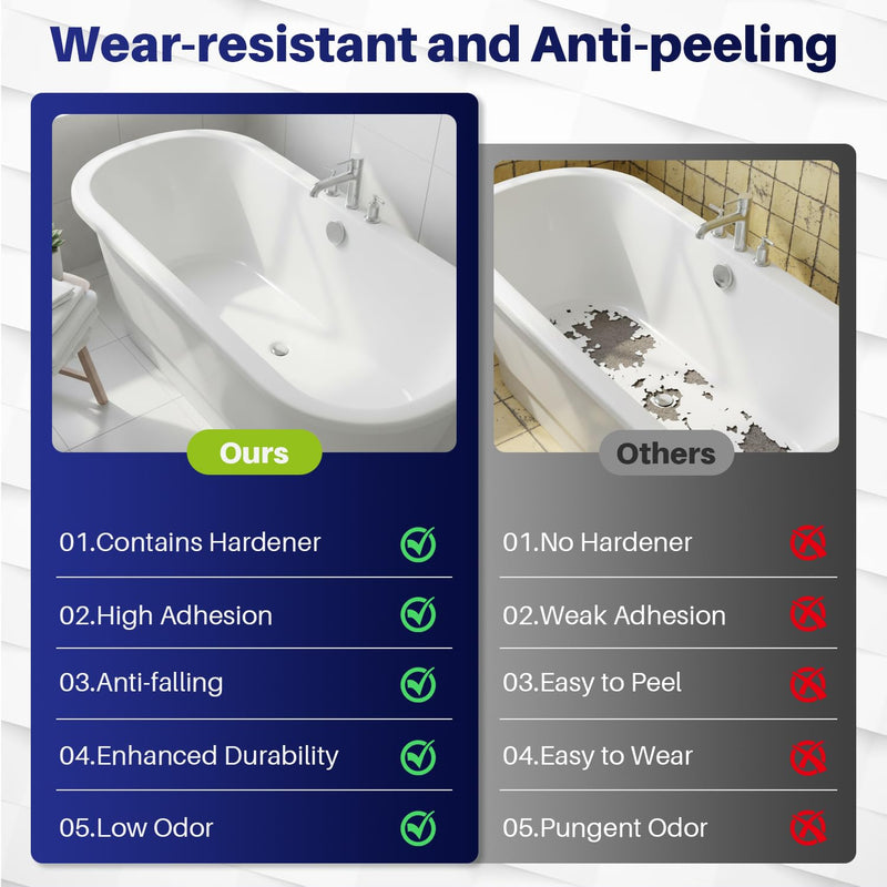 Tub and Tile Refinishing Kit, 10.6oz Bathtub Refinishing Kit with Tools, DIY Tub Paint White for Bathtub, Shower, Kitchen Countertop, Porcelain, Easy to Cover & Low Odor 10.6 Fl Oz (Pack of 1)
