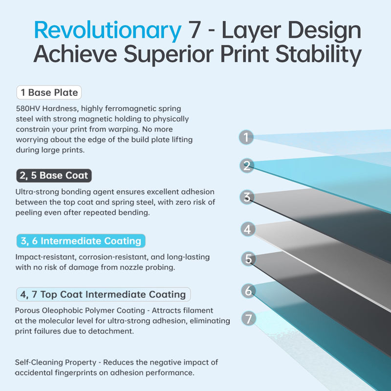 BIQU CryoGrip™ Pro Glacier Panda Build Plate for Bambu-Lab P1S P1P X1C X1E A1 3D Printers, Double-Sided Fine Textured Spring Steel Sheet, Firm Adhesion, 257x257mm, 1 Piece 257*257 MM CryoGrip Glacier