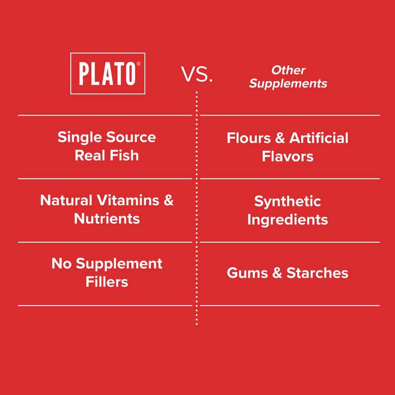 PLATO Pet Treats Air-Dried Wellness Chews for Dogs – Functional Dog Chews – Supports Mobility & Joint Health – Green-Lipped Mussel, Glucosamine & Hemp Seed Oil Recipe 16oz 16oz (120ct)