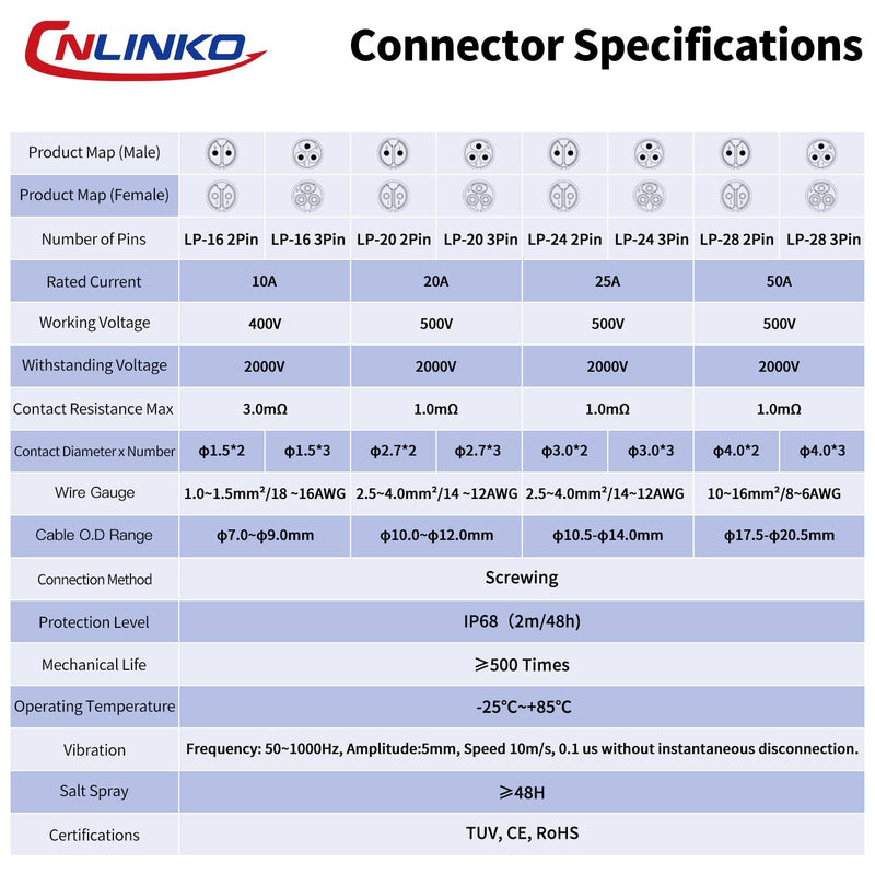 CNLINKO LP-28 2-Pin Screw Lock Waterproof Connector, IP68 Aviation Circular Quick Plug, M28 Male & Female Plug Pair (LP28 2-Pin Screwing) 2 Pin Screwing LP28