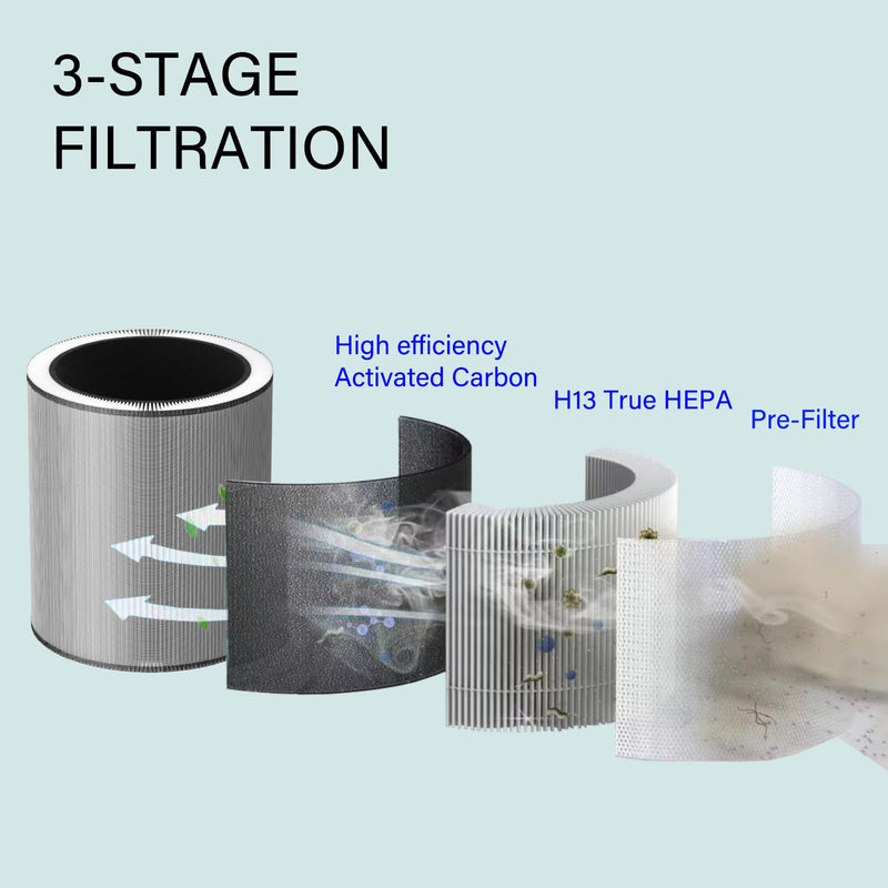 2 Pack C610 Replacement Filter Z for Winix C610 Air Purifier